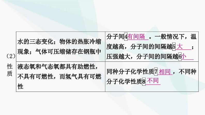 人教版中考化学复习第三单元物质构成的奥秘教学课件05