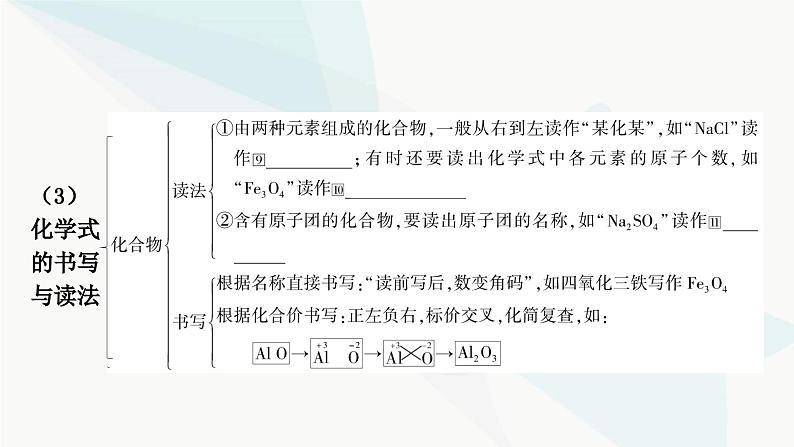 人教版中考化学复习第四单元自然界的水第2课时化学式与化合价教学课件05