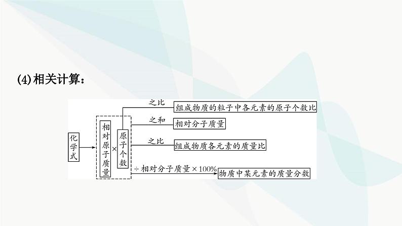 人教版中考化学复习第四单元自然界的水第2课时化学式与化合价教学课件06