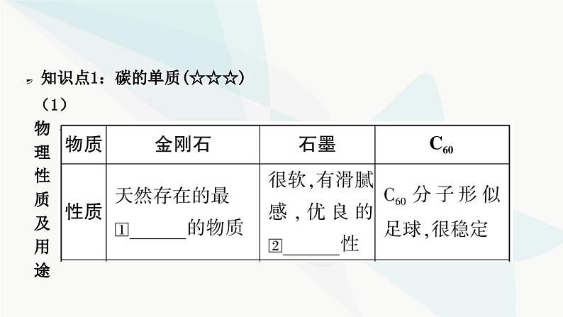 人教版中考化学复习第六单元碳和碳的氧化物教学课件03