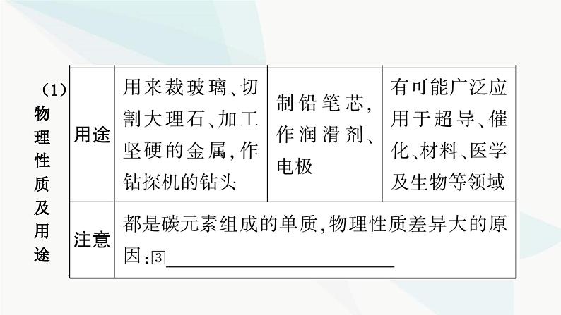 人教版中考化学复习第六单元碳和碳的氧化物教学课件04