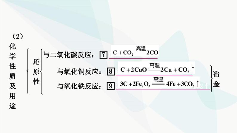 人教版中考化学复习第六单元碳和碳的氧化物教学课件06