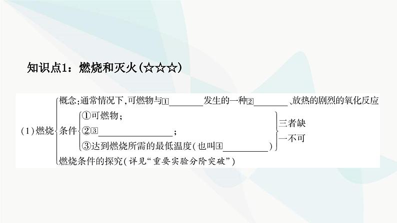 人教版中考化学复习第七单元燃料及其利用教学课件03