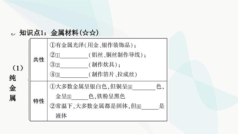 人教版中考化学复习第八单元金属和金属材料第1课时金属材料金属资源的利用和保护教学课件03