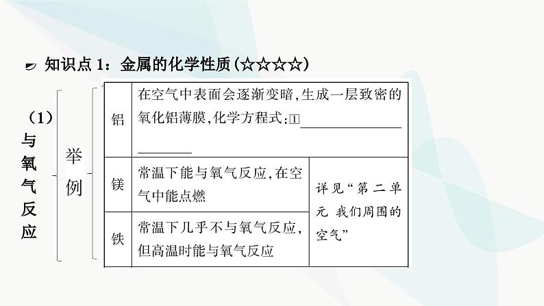 人教版中考化学复习第八单元金属和金属材料第2课时金属的化学性质教学课件第3页