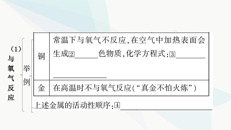 人教版中考化学复习第八单元金属和金属材料第2课时金属的化学性质教学课件第4页