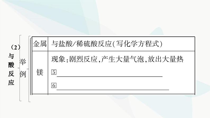 人教版中考化学复习第八单元金属和金属材料第2课时金属的化学性质教学课件第6页