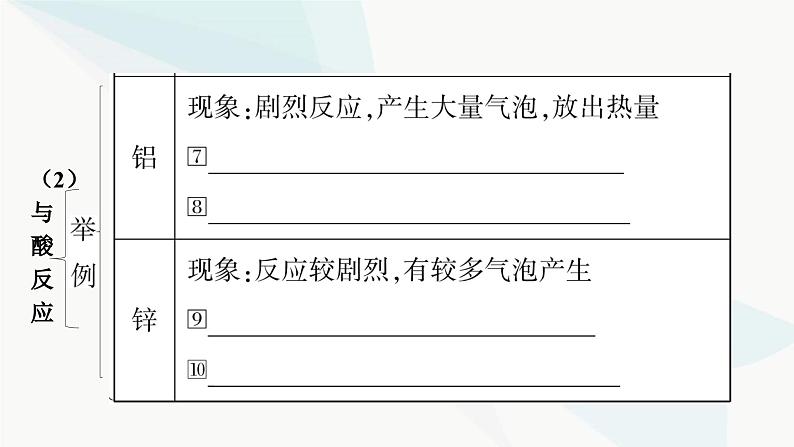 人教版中考化学复习第八单元金属和金属材料第2课时金属的化学性质教学课件第7页