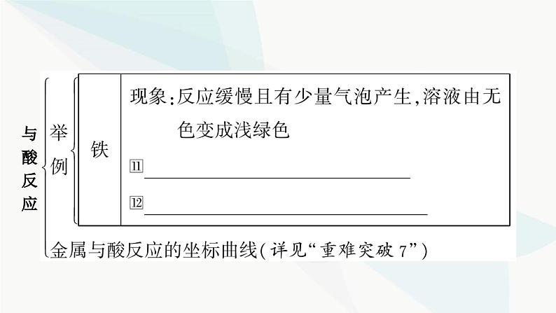 人教版中考化学复习第八单元金属和金属材料第2课时金属的化学性质教学课件第8页