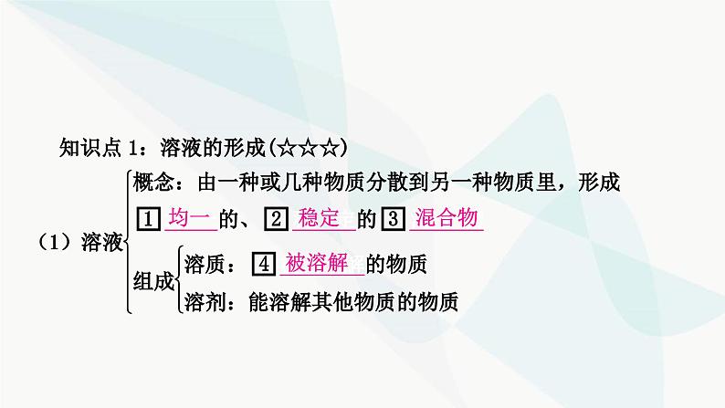 人教版中考化学复习第九单元溶液教学课件第3页