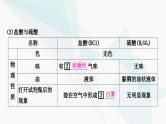 人教版中考化学复习第十单元酸和碱第1课时常见的酸和碱教学课件