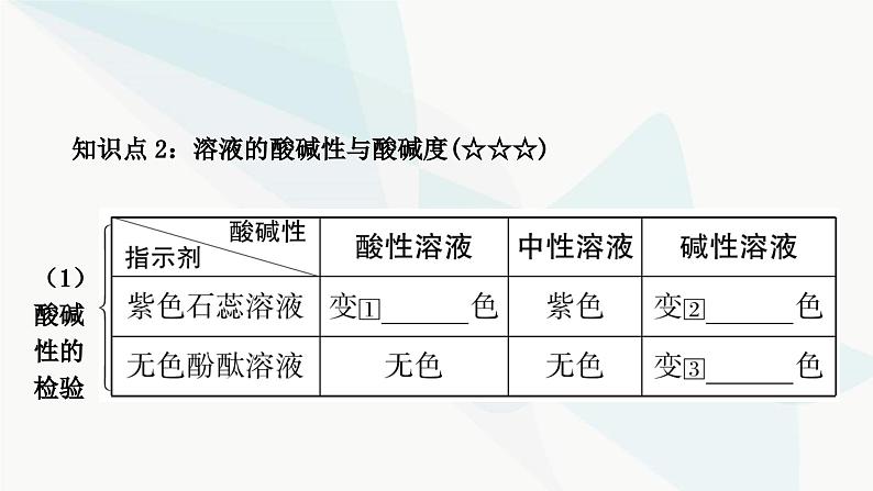 人教版中考化学复习第十单元酸和碱第2课时酸和碱的中和反应教学课件第4页