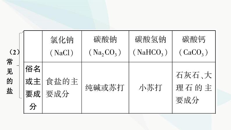 人教版中考化学复习第十一单元盐化肥教学课件第4页