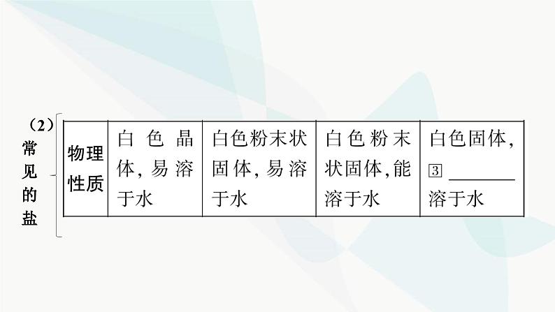 人教版中考化学复习第十一单元盐化肥教学课件第5页