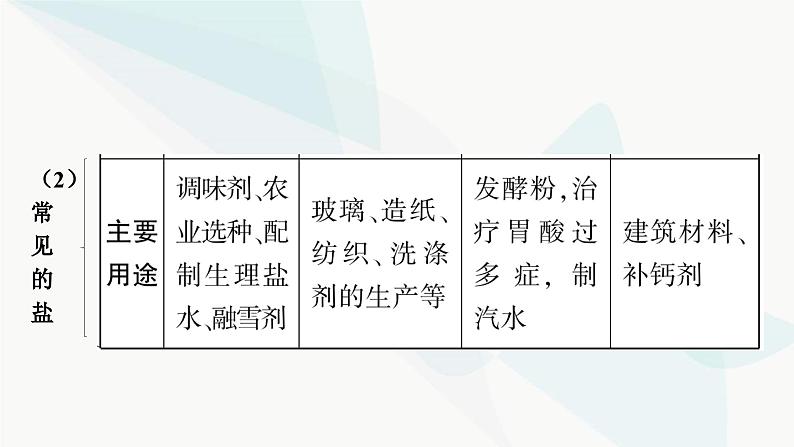 人教版中考化学复习第十一单元盐化肥教学课件第7页