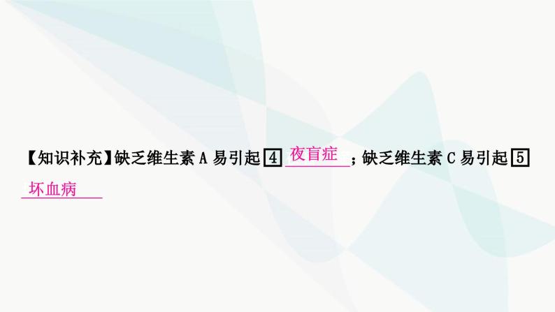 人教版中考化学复习第十二单元化学与生活教学课件06