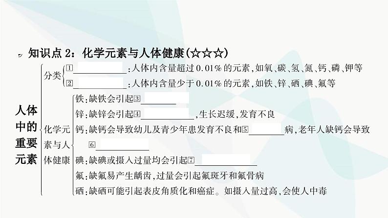 人教版中考化学复习第十二单元化学与生活教学课件第7页