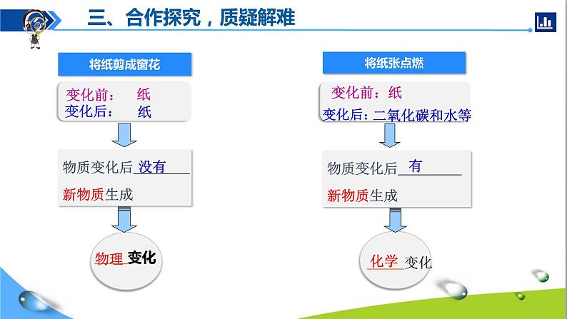 人教版初中化学九年级上册第一单元课题1 物质的变化和性质（第1课时）+课件08