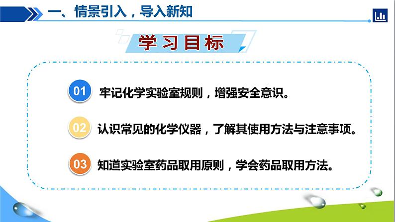 人教版初中化学九年级上册第一单元课题3 走进化学实验室（第1课时）+课件PPT04