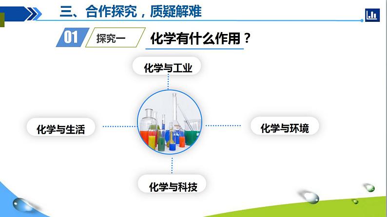 人教版初中化学九年级上册 绪言 化学使世界变得绚丽多彩 课件06