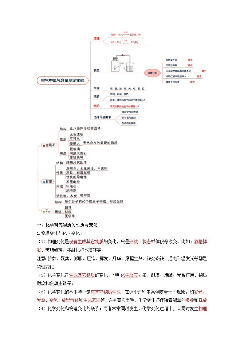 第02课 化学研究些什么-【暑假预习课】2023年新九年级化学暑假预学02