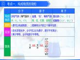 第三單元 物質(zhì)構(gòu)成的奧秘（單元訓(xùn)練+復(fù)習(xí)課件）-【高效課堂】2023-2024學(xué)年九年級化學(xué)上冊同步優(yōu)質(zhì)課件+分層訓(xùn)練（人教版）