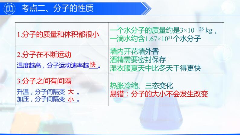 第三单元 物质构成的奥秘（单元训练+复习课件）-【高效课堂】2023-2024学年九年级化学上册同步优质课件+分层训练（人教版）06