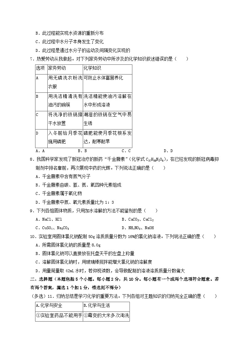_2022年山东烟台中考化学试题及答案02
