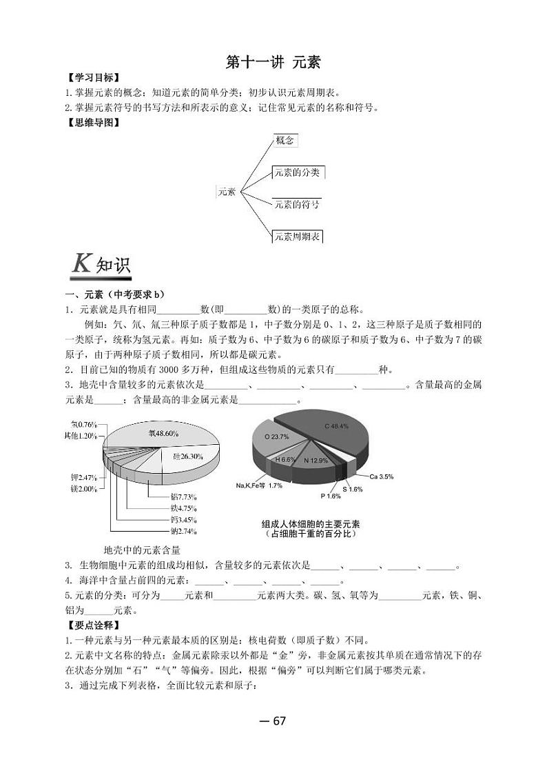 【精品同步练习】全套初三上册化学第十一讲元素（知识梳理+无答案）第1页