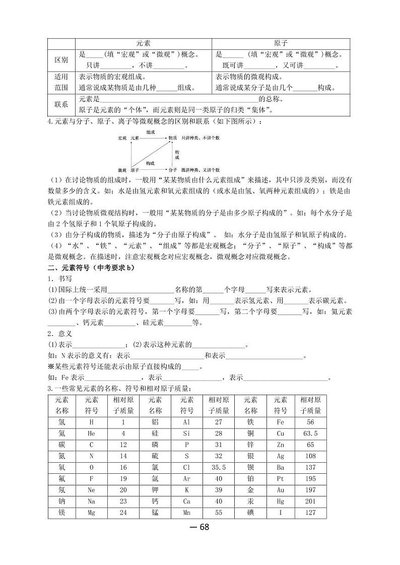【精品同步练习】全套初三上册化学第十一讲元素（知识梳理+无答案）第2页