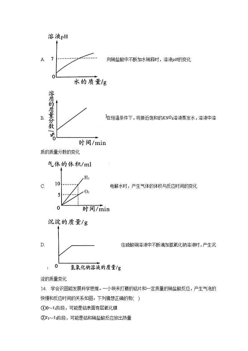 2023年河南省信阳市罗山县彭新重点中学中考化学二模试卷（含解析）第3页