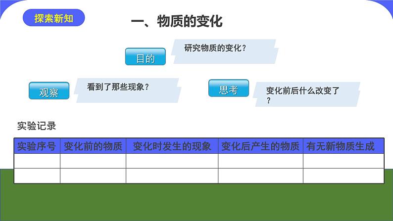 核心素养目标课题1《物质的变化和性质》课件PPT+教学设计+同步练习04