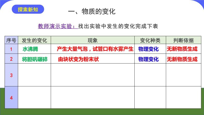 核心素养目标课题1《物质的变化和性质》课件PPT+教学设计+同步练习05