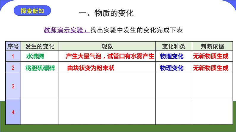 核心素养目标课题1《物质的变化和性质》课件PPT+教学设计+同步练习05