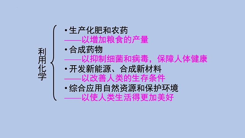 绪言 化学使世界变得更加绚丽多彩-九年级化学上册同步精品课件（人教版）07