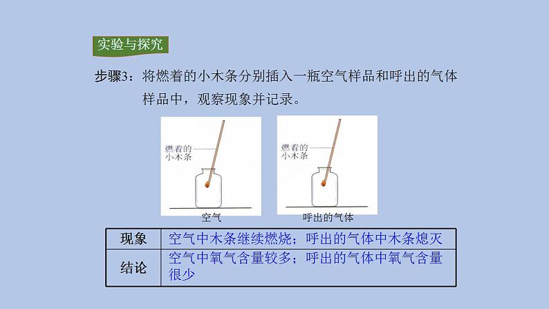 课题2 化学是一门以实验为基础的科学 （第2课时 对人体吸入的空气和呼出的气体的探究）-九年级化学上册同步精品课件（人教版）07