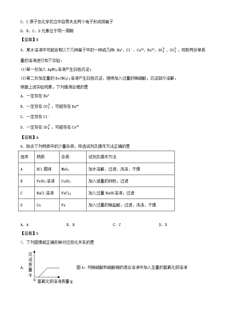 _2021年四川达州中考化学试题及答案02