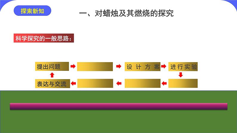 核心素养目标课题2《化学是一门以实验为基础的科学》课件PPT+教学设计+同步练习05