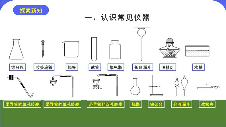 核心素养目标课题3《走进化学实验室》课件PPT+教学设计+同步练习05