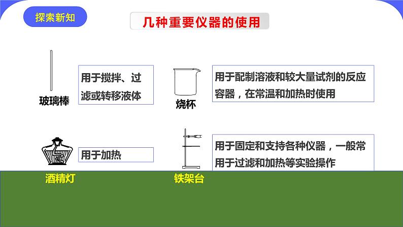 核心素养目标课题3《走进化学实验室》课件PPT+教学设计+同步练习07