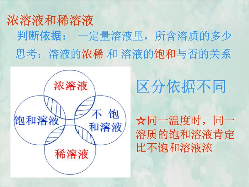 九年级化学人教下册教学课件第9单元课题3溶质的质量分数教学文档03