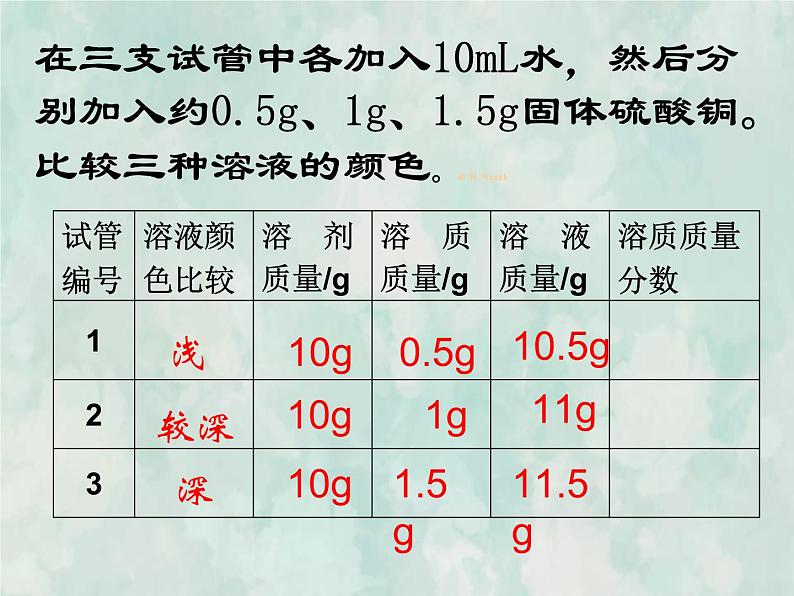 九年级化学人教下册教学课件第9单元课题3溶质的质量分数教学文档05