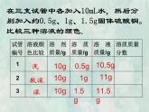 九年级化学人教下册教学课件第9单元课题3溶质的质量分数教学文档