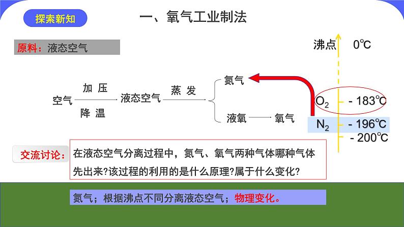 核心素养目标课题3《制取氧气第1课时》课件PPT+教学设计+同步练习04