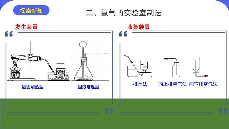 核心素养目标课题3《制取氧气第1课时》课件PPT+教学设计+同步练习06