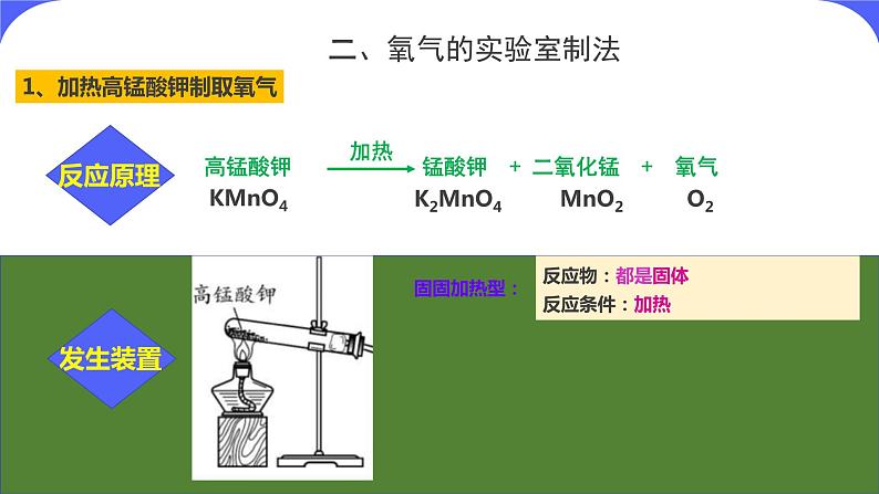 核心素养目标课题3《制取氧气第1课时》课件PPT+教学设计+同步练习07