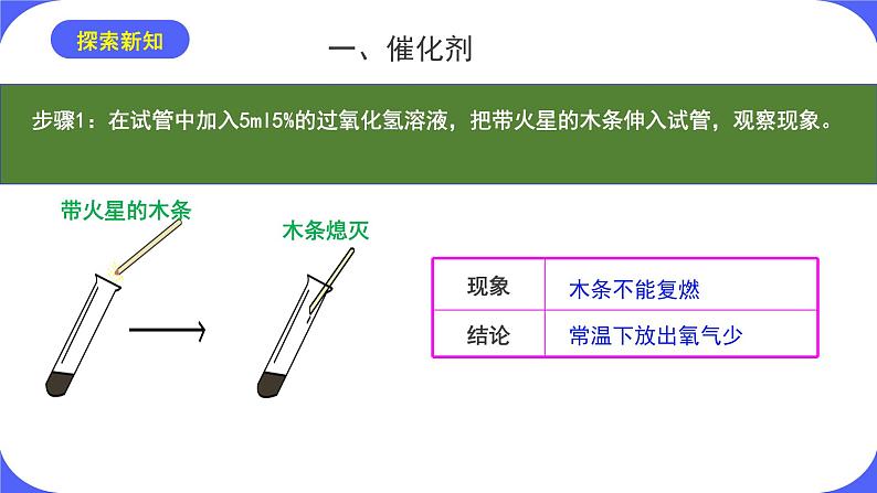 核心素养目标课题3《制取氧气第2课时》课件PPT+教学设计+同步练习03