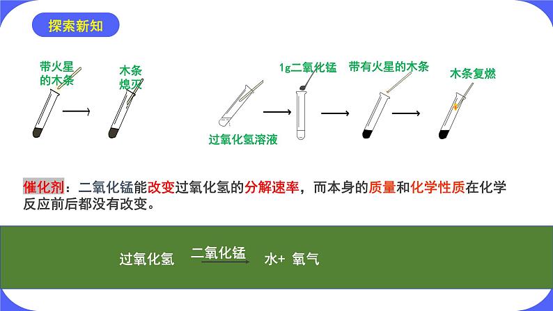 核心素养目标课题3《制取氧气第2课时》课件PPT+教学设计+同步练习08