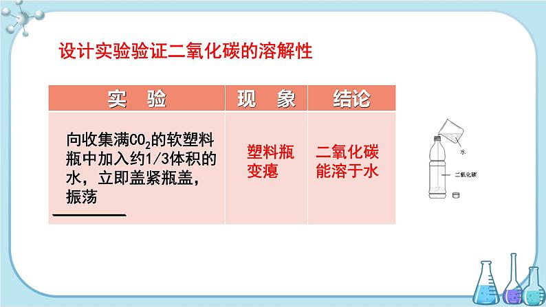 鲁教版化学九上·6.3《 大自然中的二氧化碳》第3课时（课件PPT+教案含练习）08