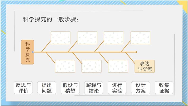 第一单元+课题2化学是一门以实验为基础的科学课件PPT第3页